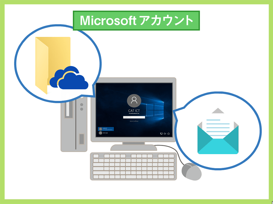 パソコン基礎講座【Windows10】